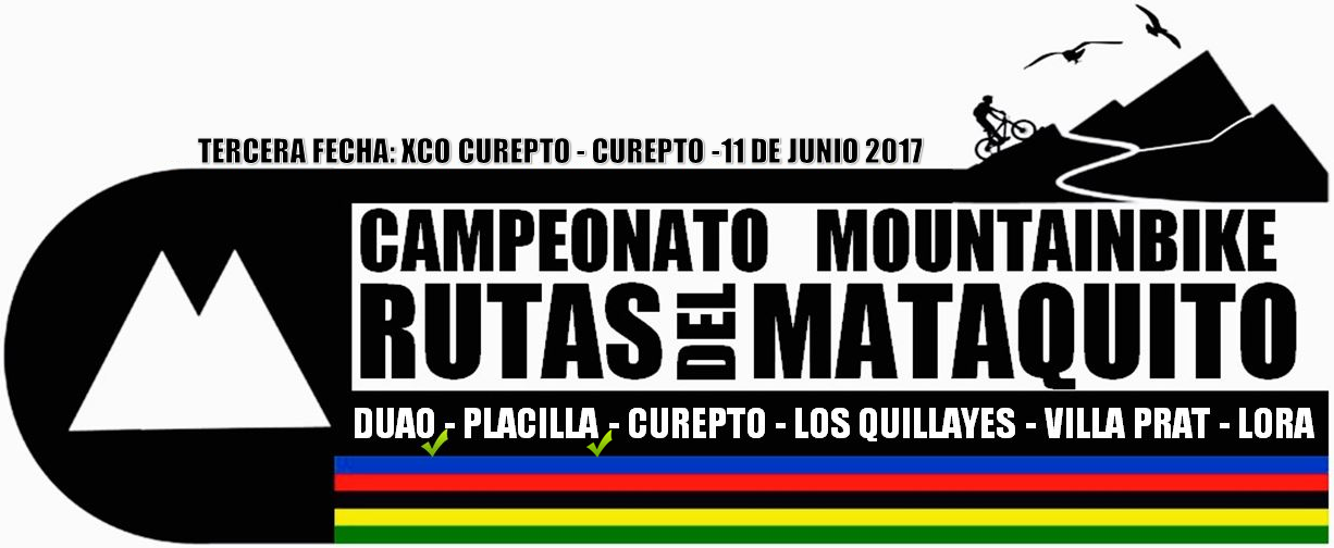 Puntajes Tercera Fecha Campeonato Rutas del Mataquito